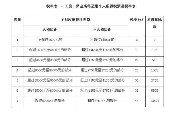 最新个人所得税计算规程揭秘