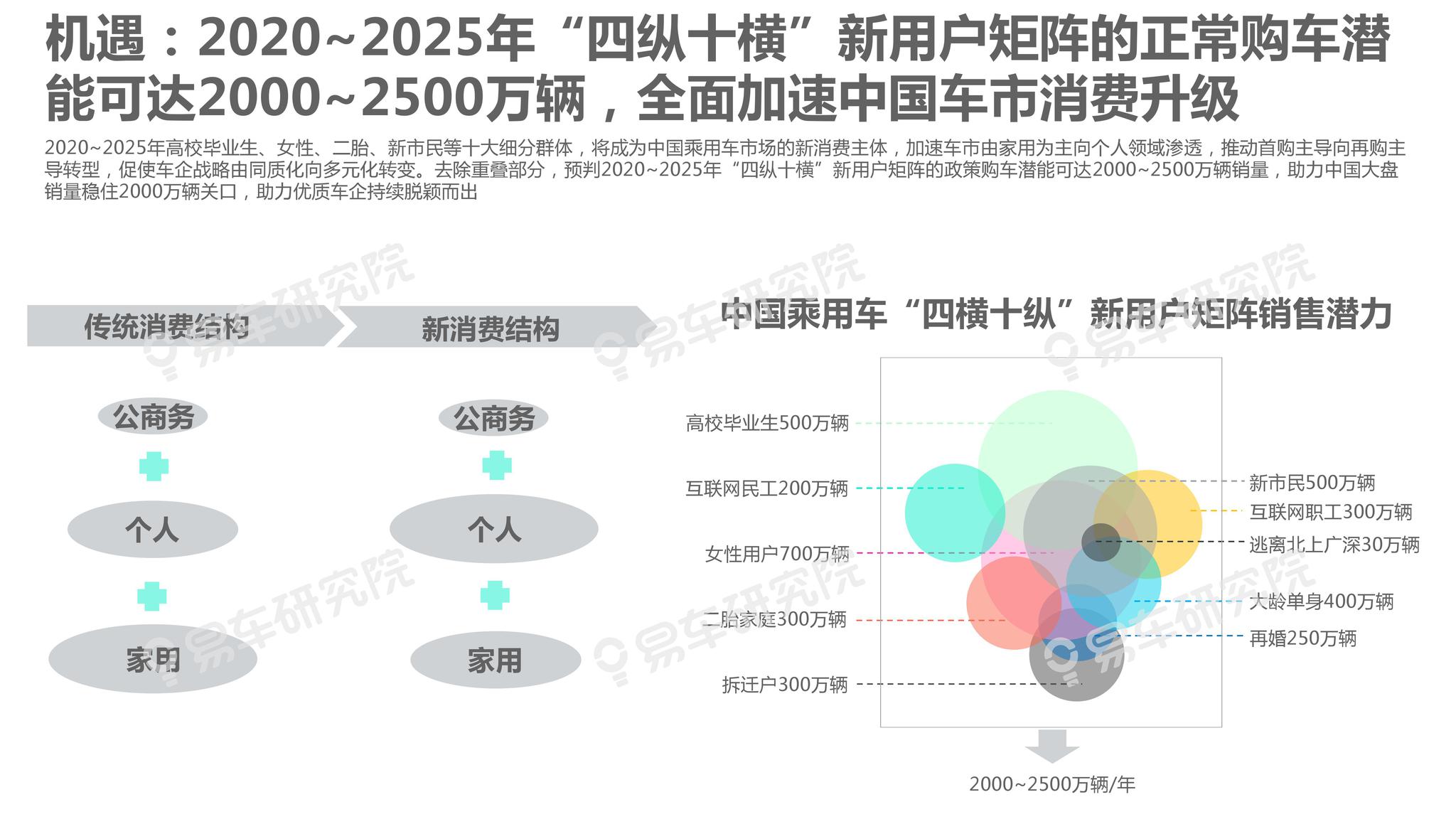 2025年度最热门理论与创新盘点