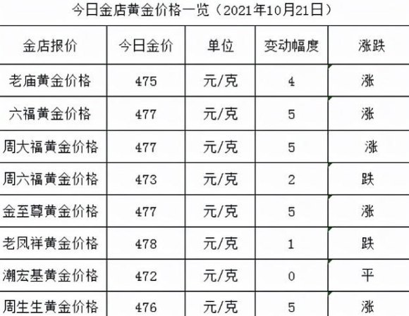 今日金价实时播报：最新黄金市场行情一览