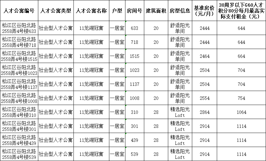 锦州地区赶集网最新精选招聘信息汇总