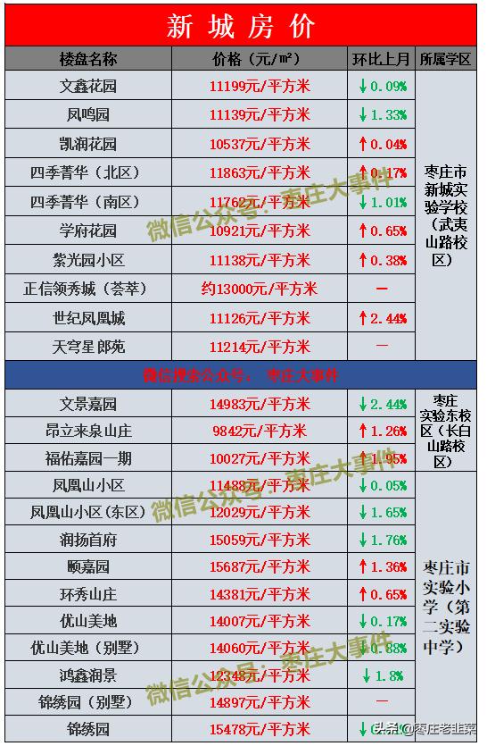 滕州楼市动态：最新房价预示即将迎来下调趋势