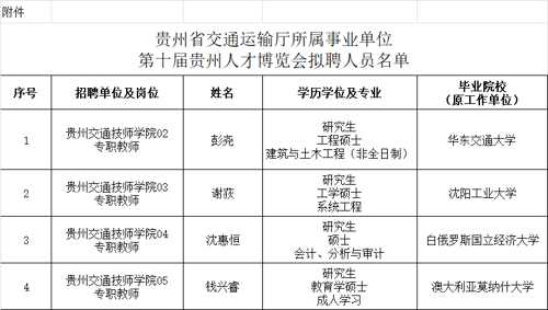 贵州省交通厅公布最新一轮人事调整动态