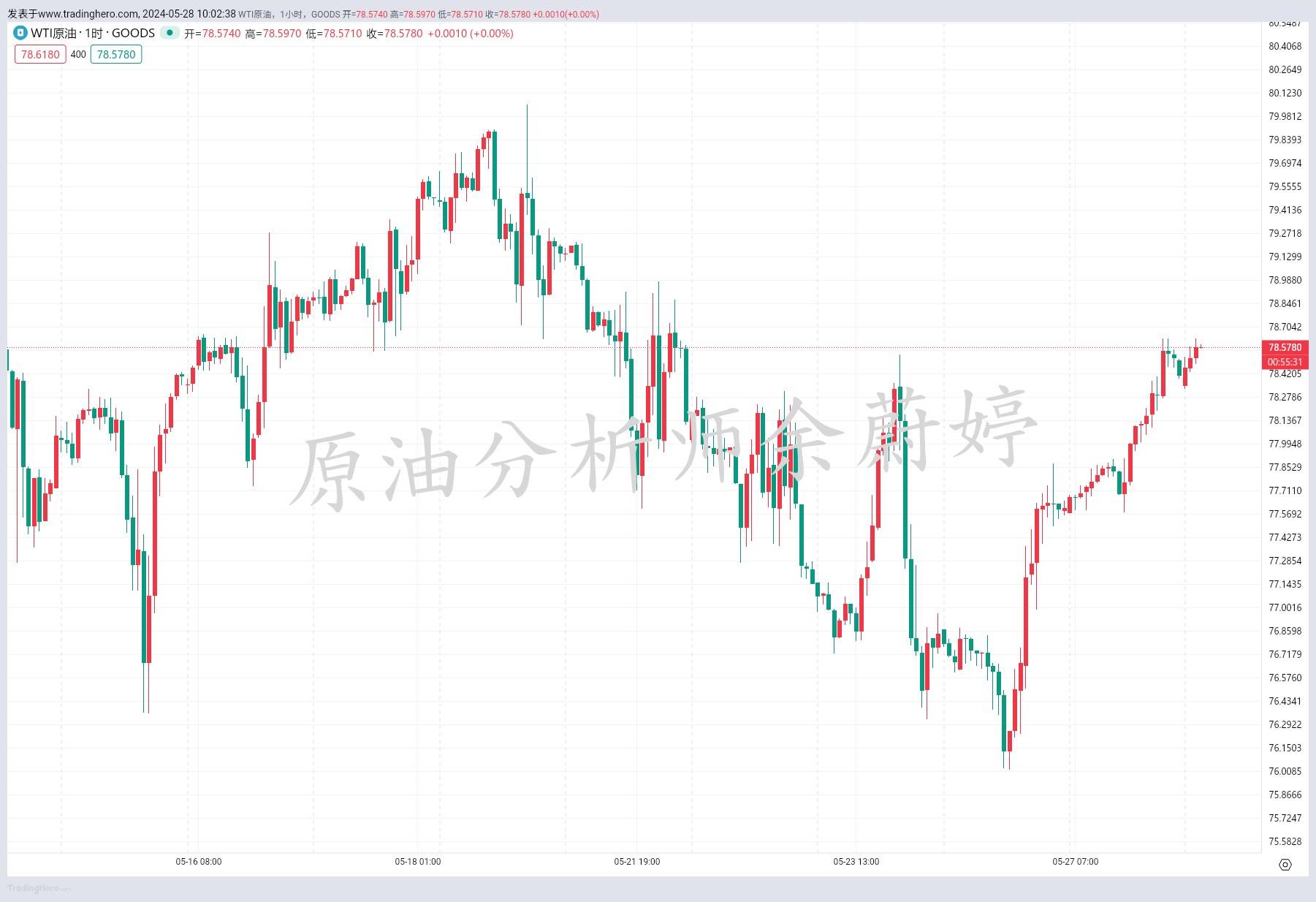 洞察原油与黄金实时行情：全方位走势解析与趋势洞察