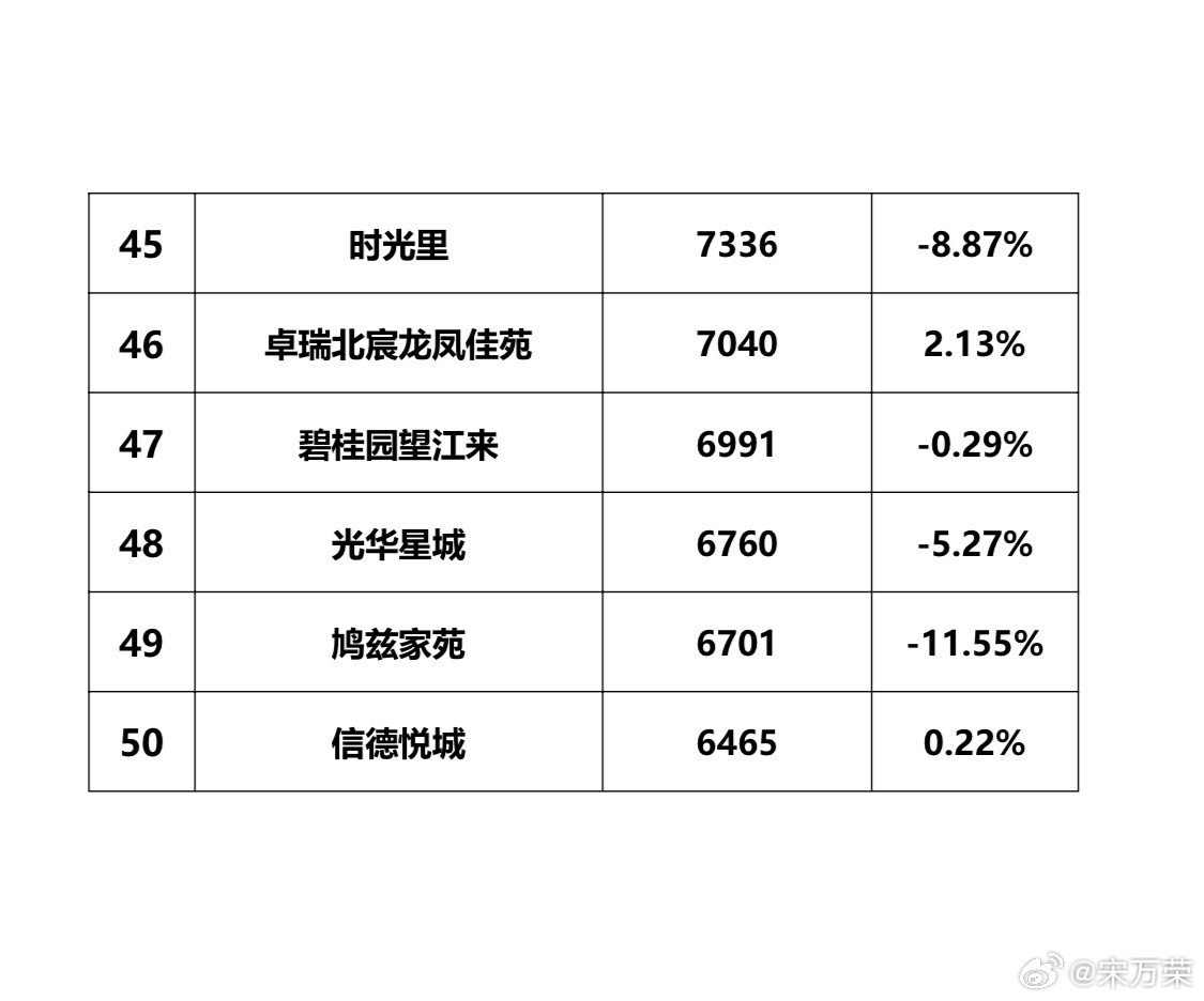 祟州最新房价