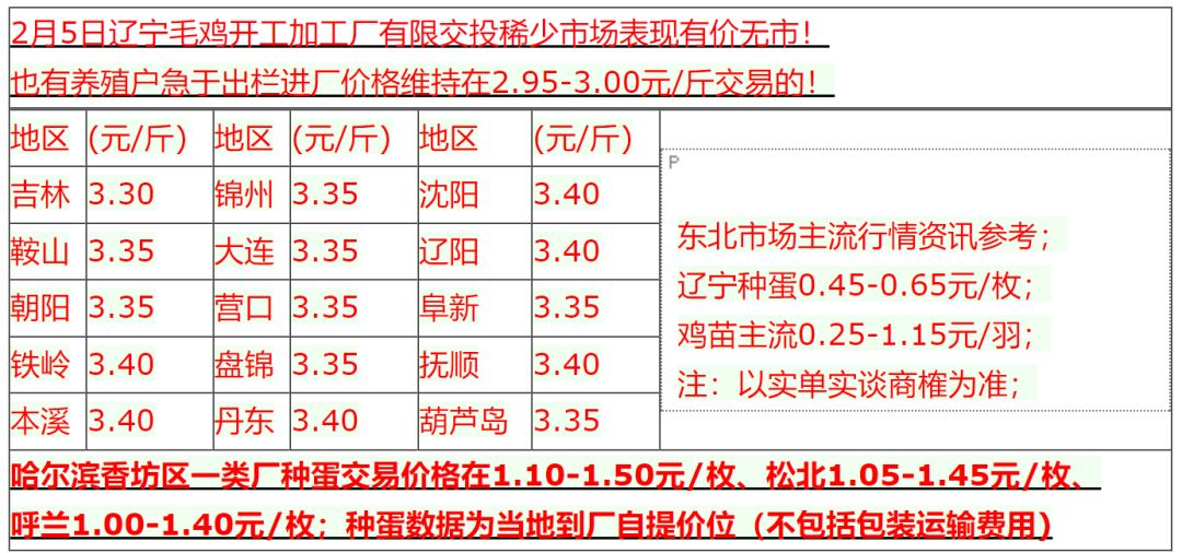 最新出炉：吉林省肉毛鸡市场价格动态解析